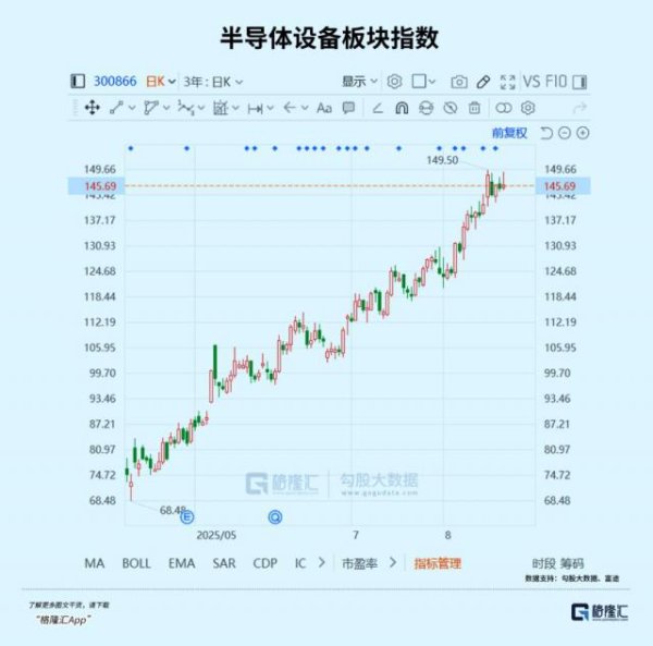 星速配资 3个月翻倍！800亿消费龙头冲刺港股