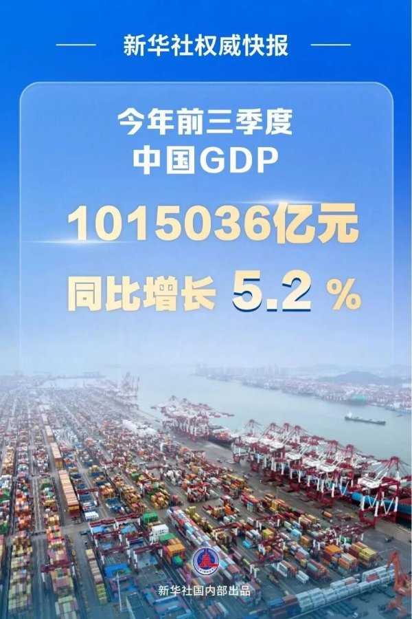 股巢配资 ↑5.2%！前三季度GDP公布